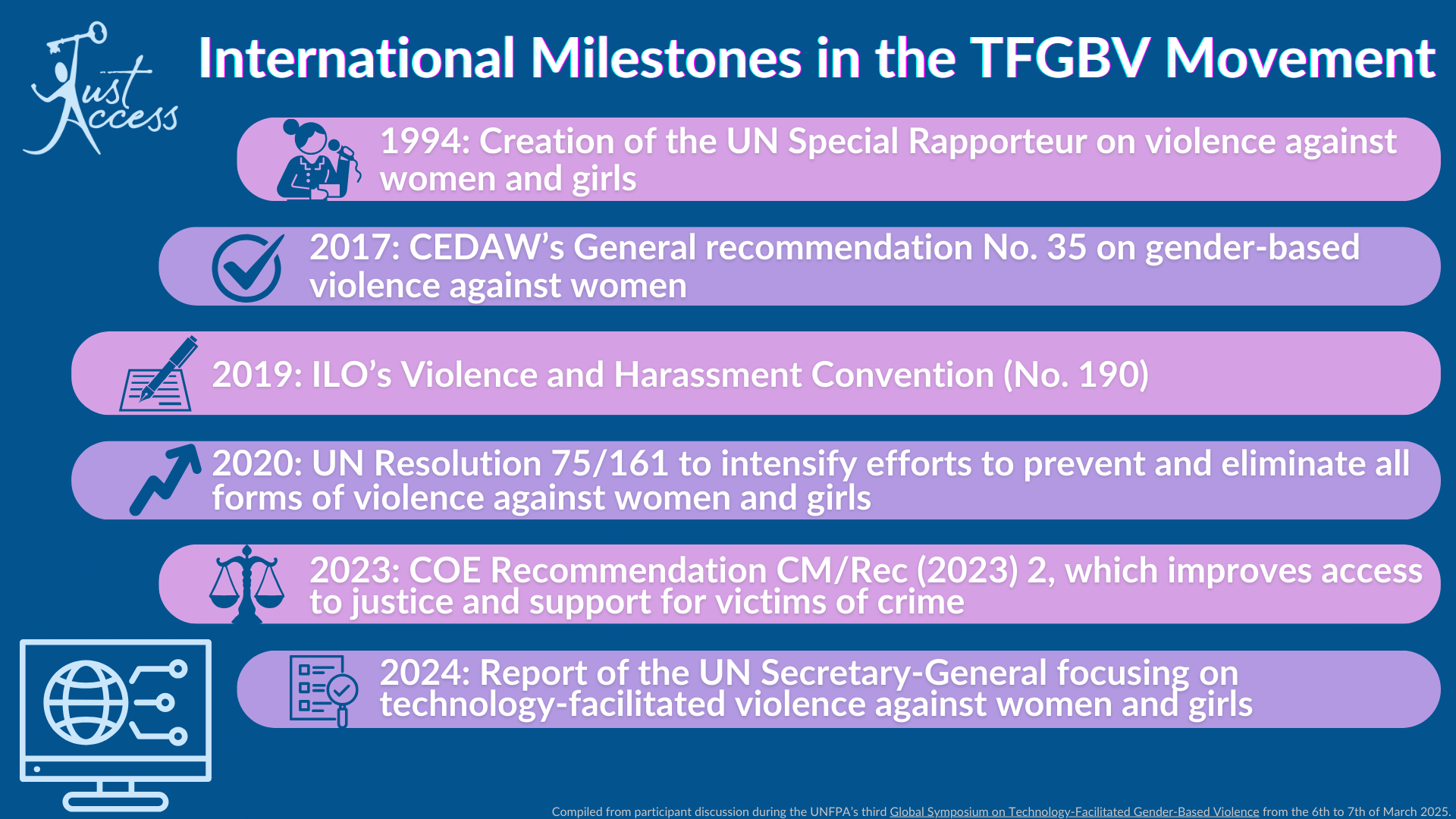 Technology-facilitated gender-based violence